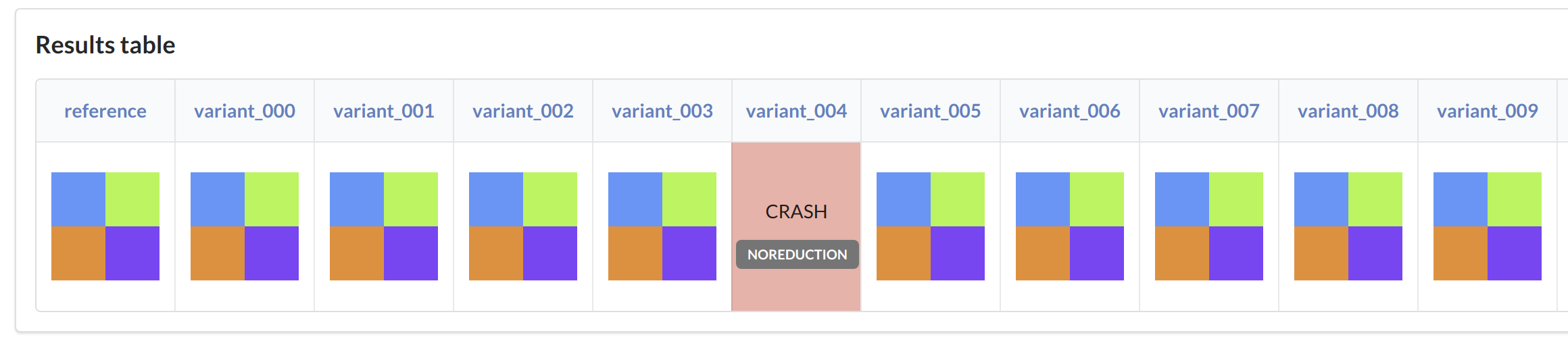 Table of image results