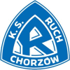Ruch Chorz�w