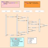かれは 头像