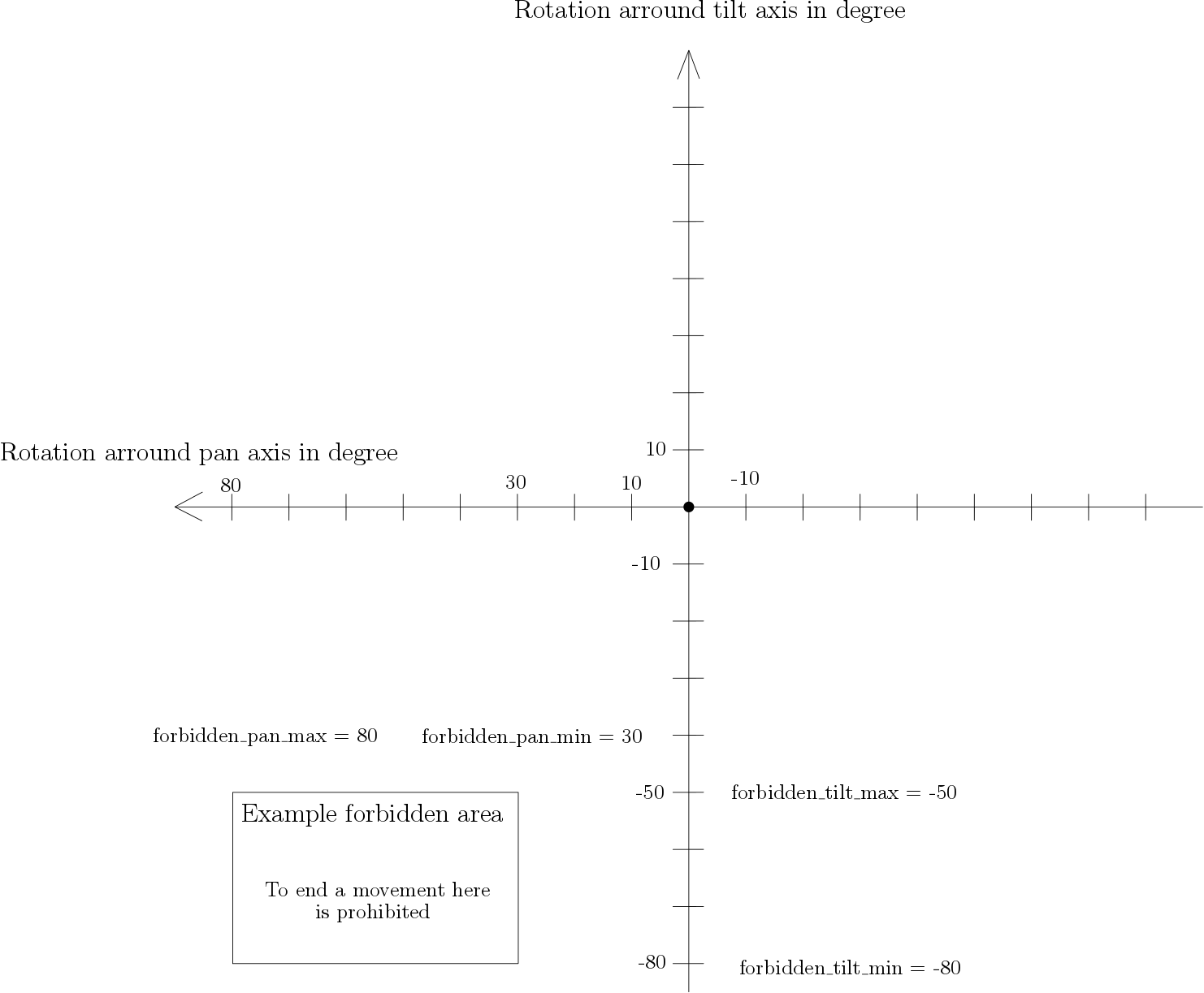 height="600",width="727"