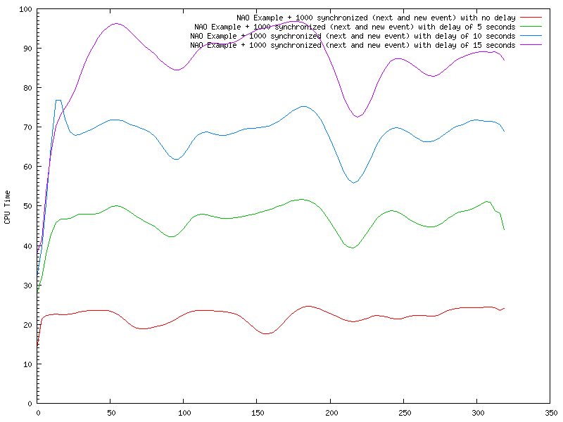 mix memory instances