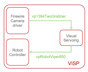 visual-servo-visp.png