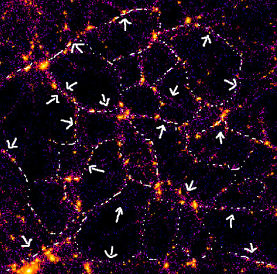 Growing voids in the cosmic web Ebrahim Yusofi.png