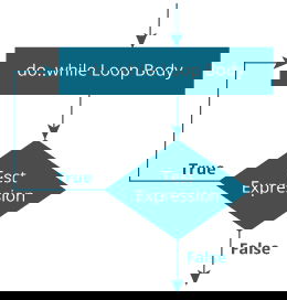 do while loop flowchart in C programming