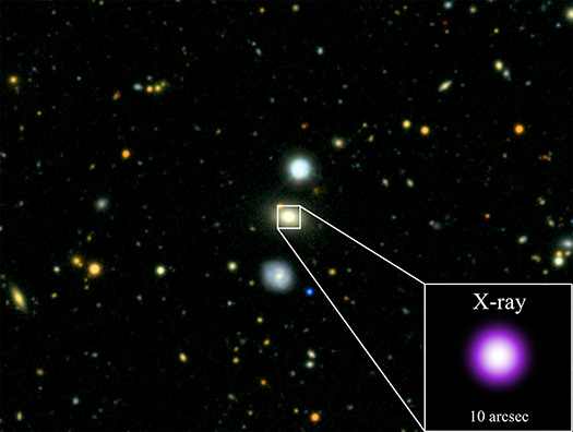 An optical image of the region with the source highlighted within an illustrated white box. The box expands to show the X-ray image of the source.