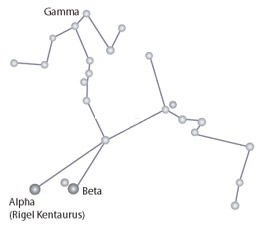 Centaurus Constellation