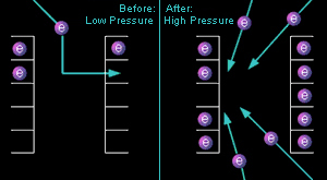 Similar picture with electrons