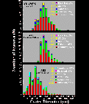 Projectile chemistries from A0187