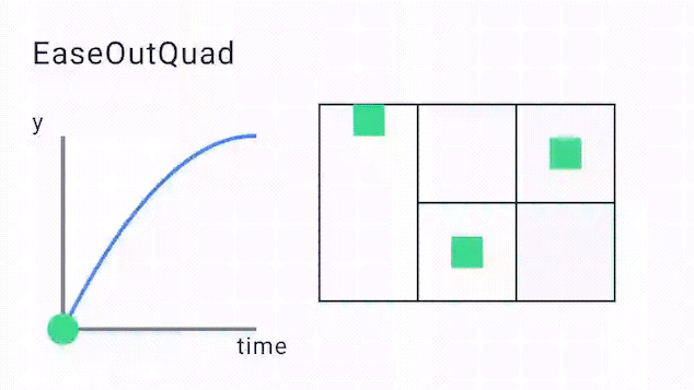 EaseOutQuad
Curve
