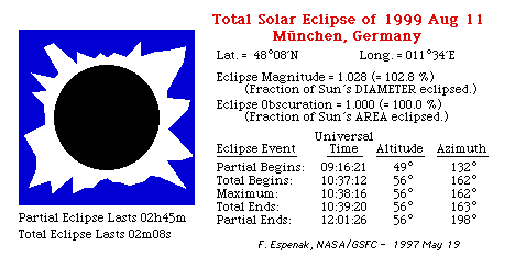 [Eclipse in Munich]