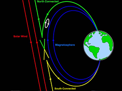 X Marks the Spot for Magnetic Reconnection