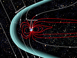 Magnetosphere - Plasmasphere