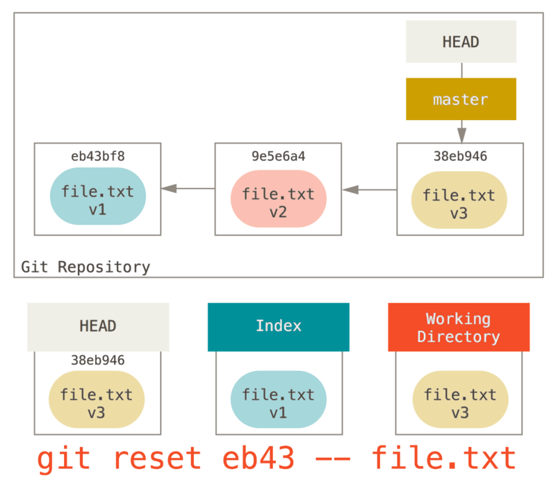 reset path3