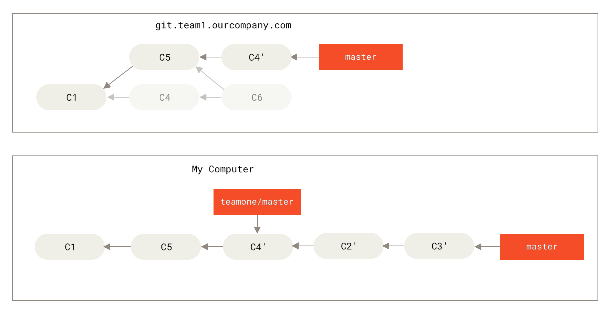 Rebase on top of force-pushed rebase work