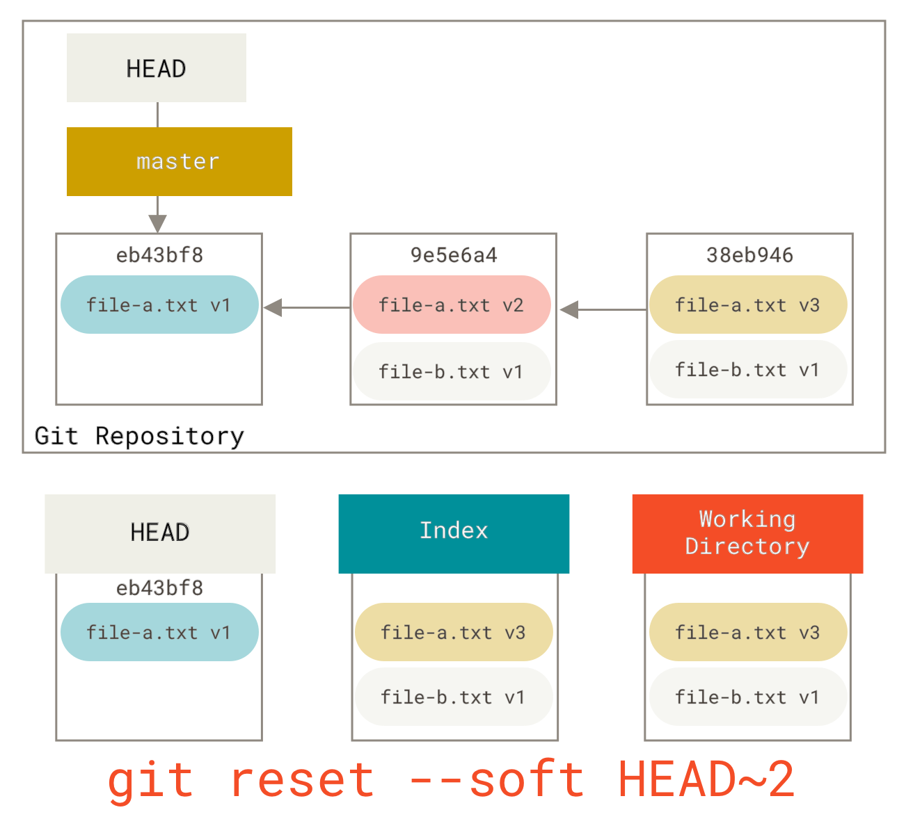 reset squash r2