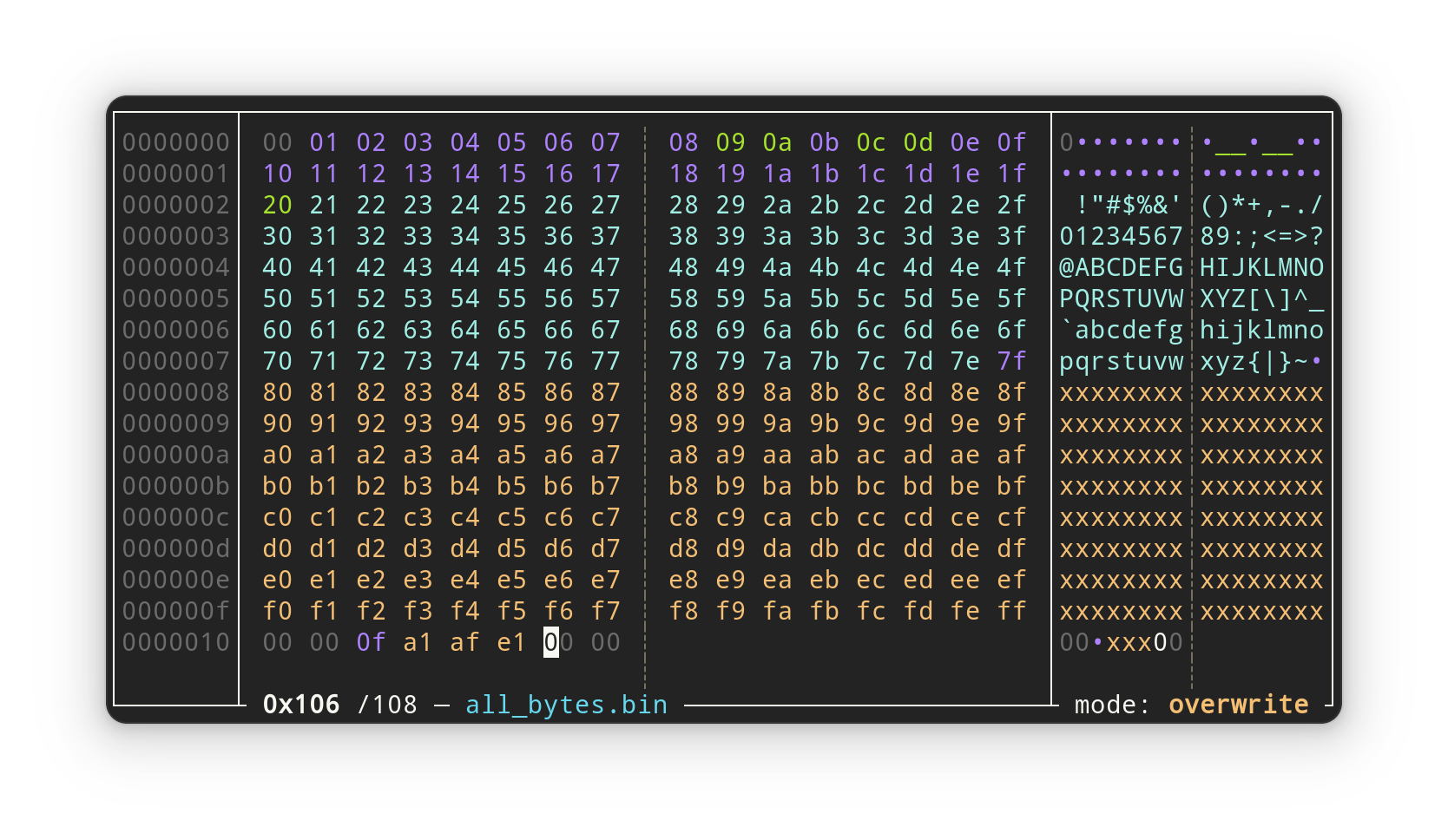 Illustration with all possible bytes