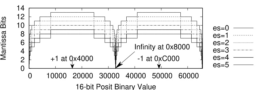 posit-fig2