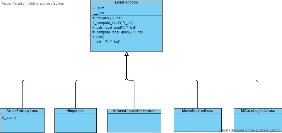 LossFunc Diagram