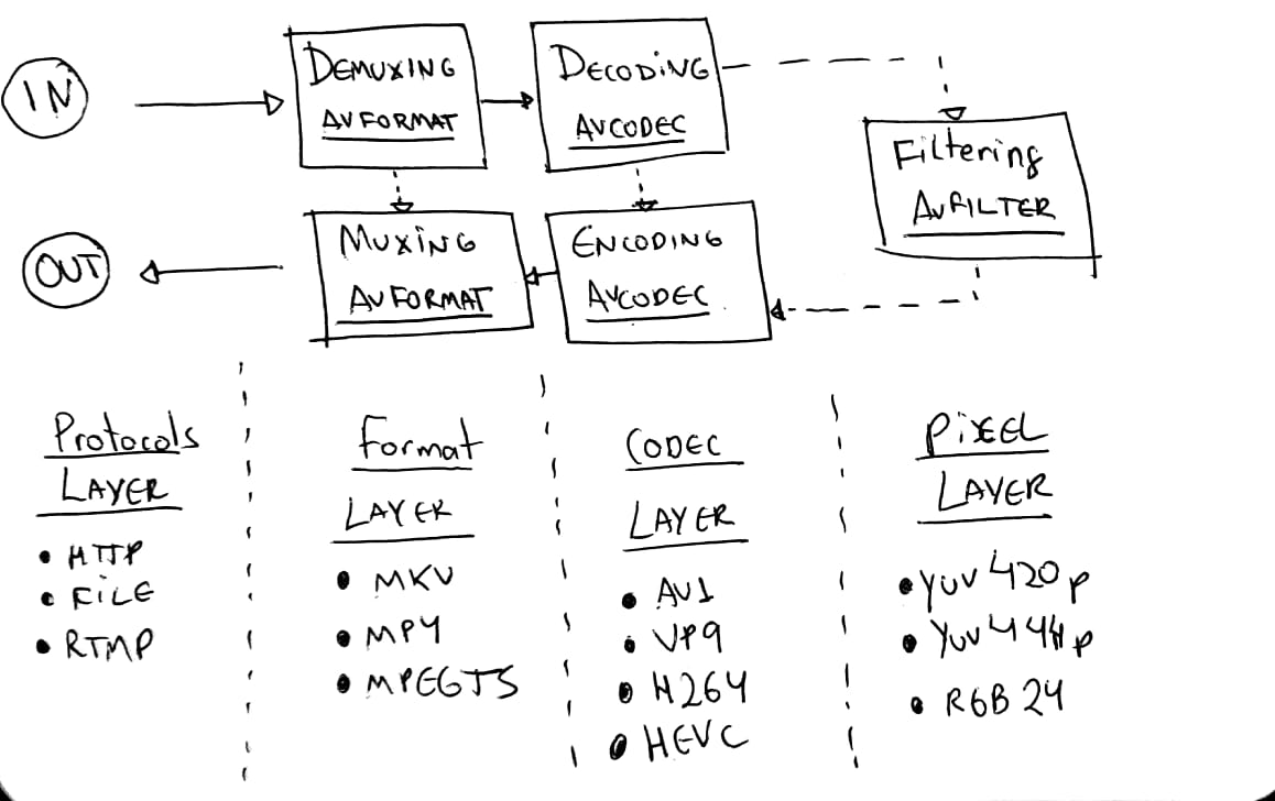 ffmpeg libav workflow