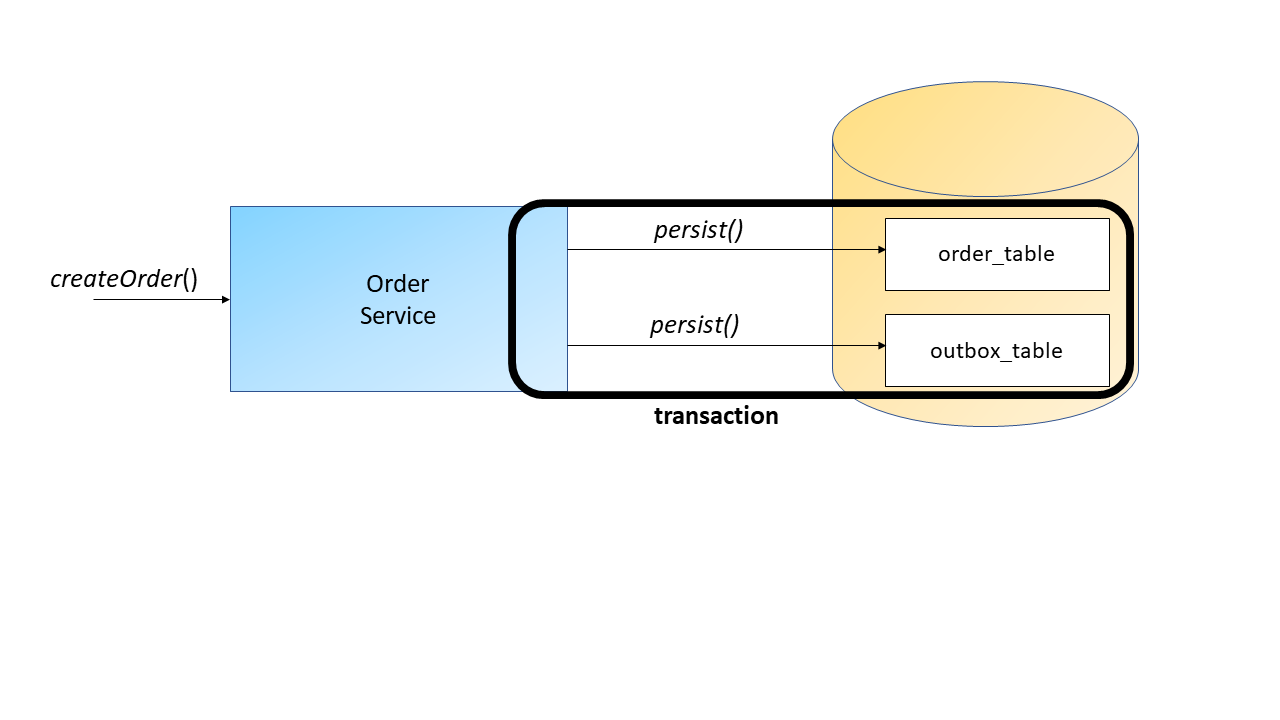 outbox_solution