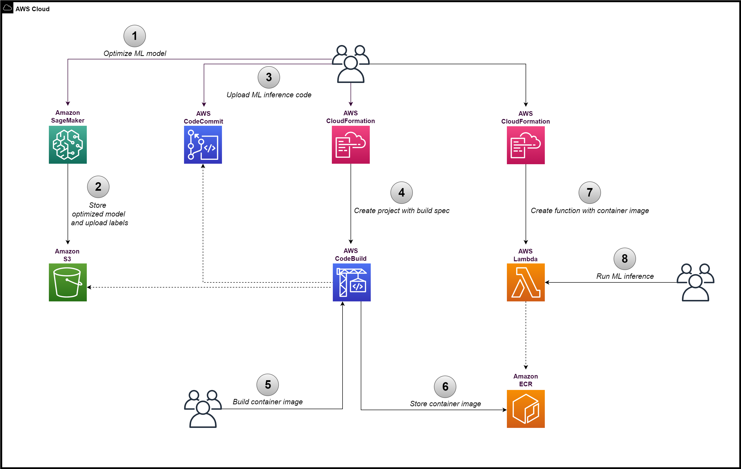 Architecture Diagram