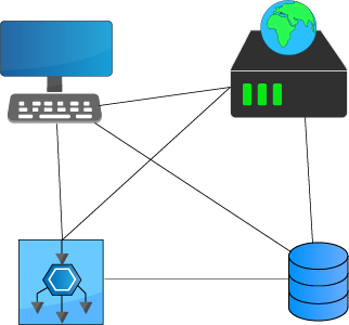 Distributed Systems