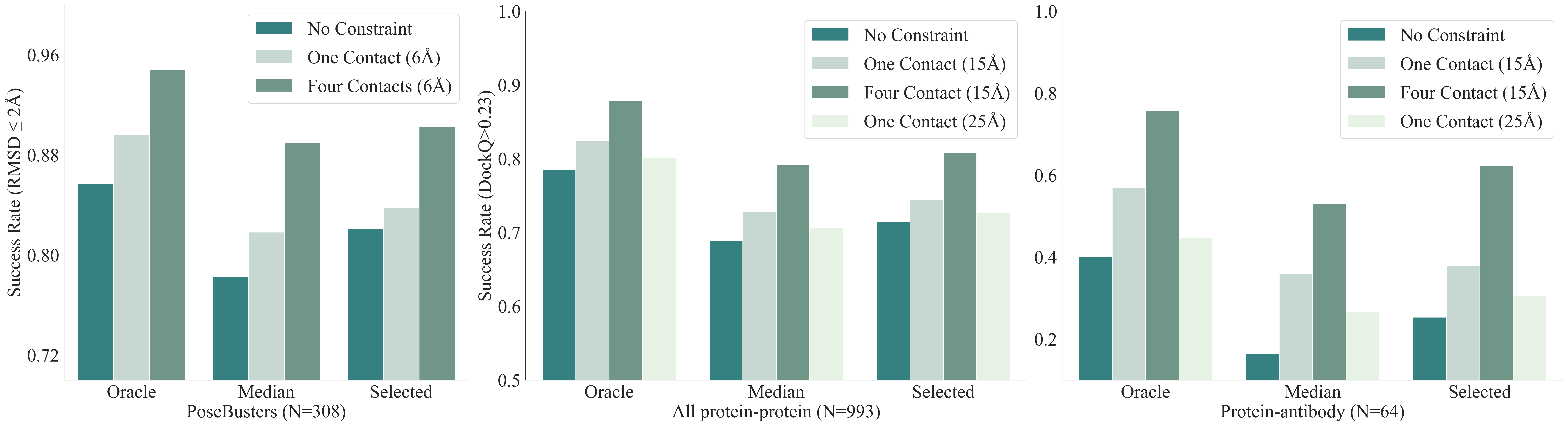 Constraint Metrics