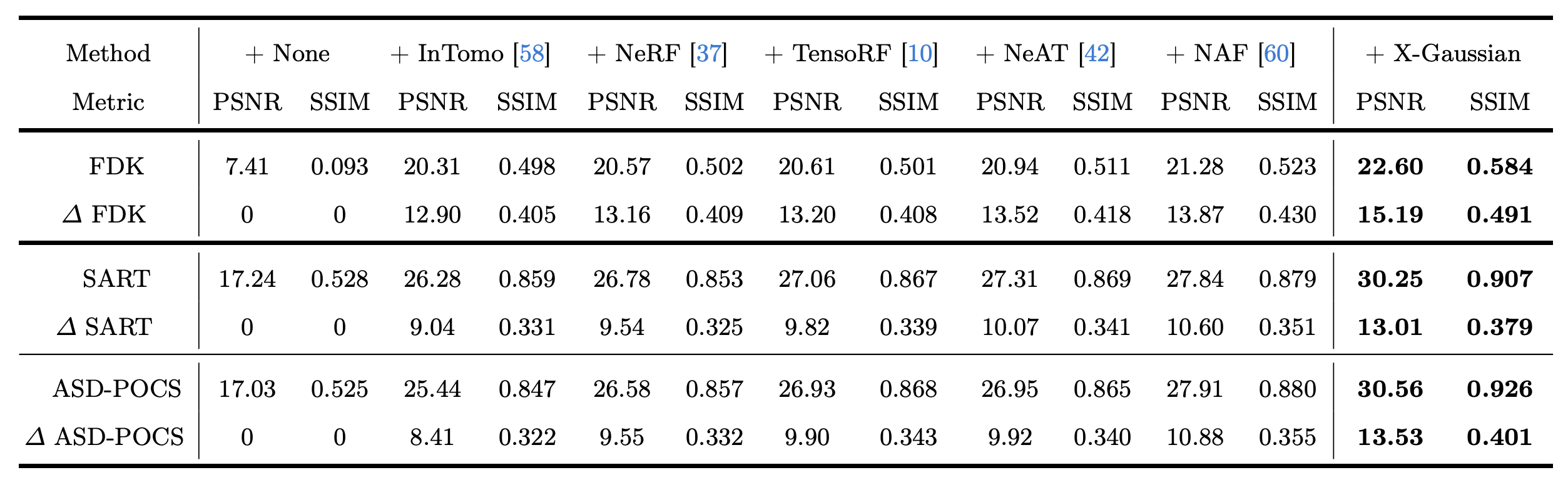 results3