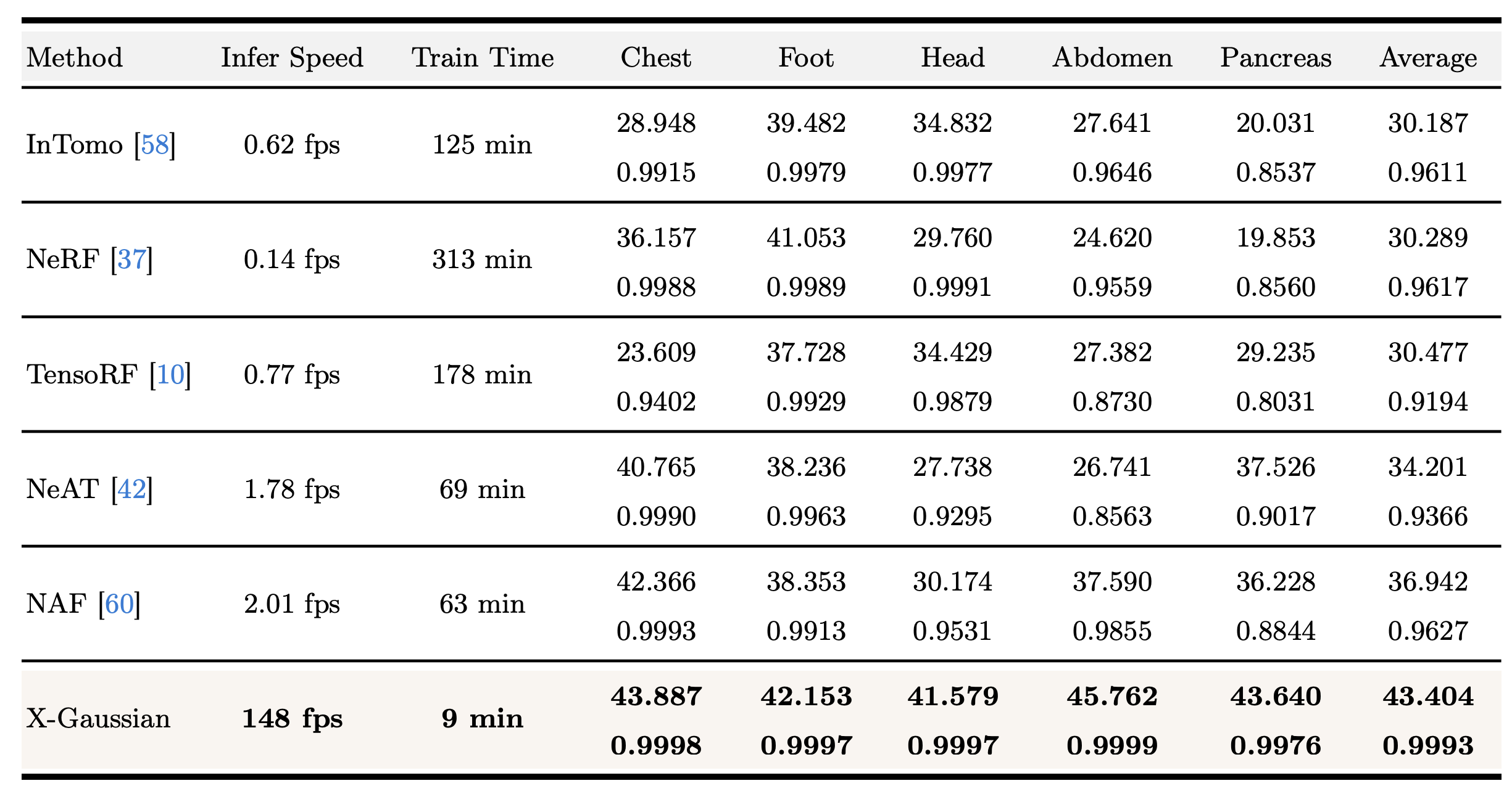 results1