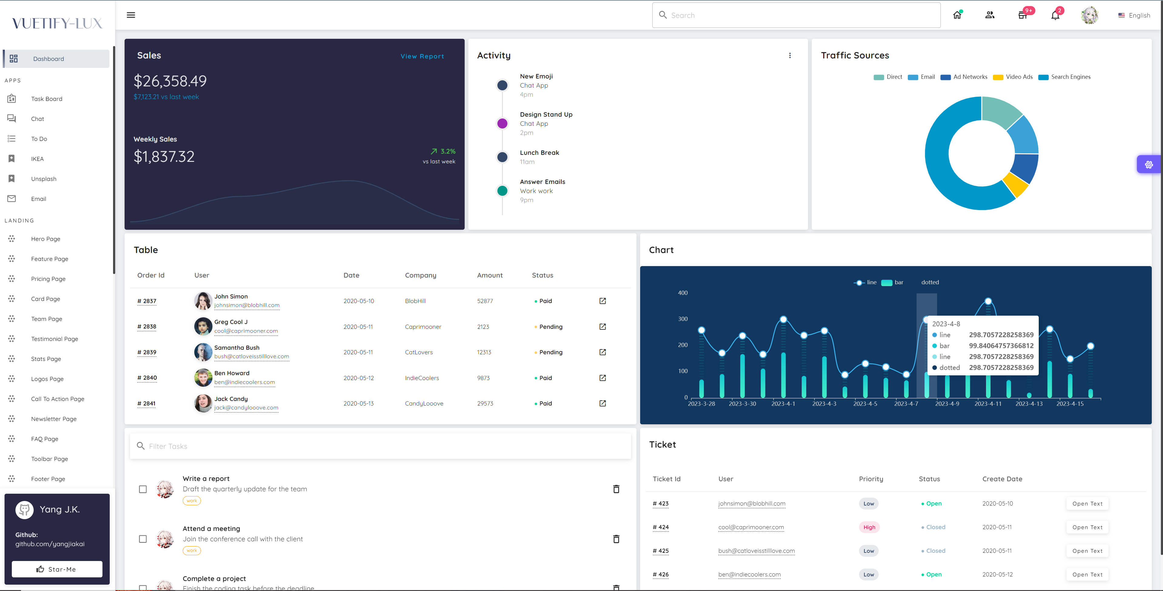 DashBoard