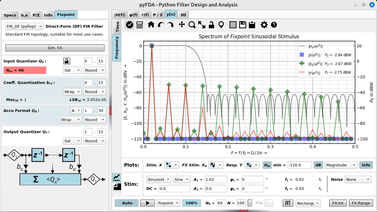 Screenshot pyfda, fixpoint and transient response (frequency)