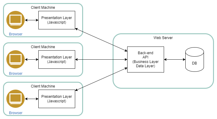 enterprise configuration