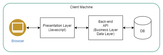 standalone configuration