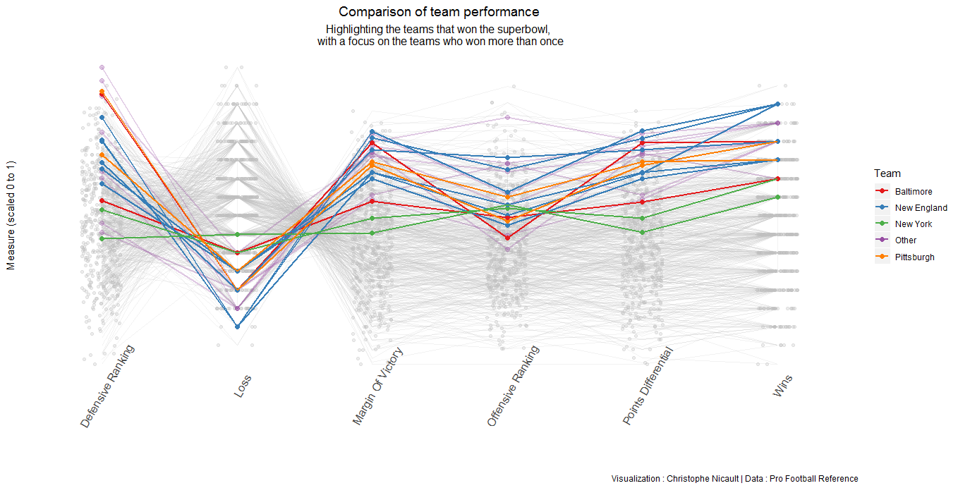 NFL team comparison