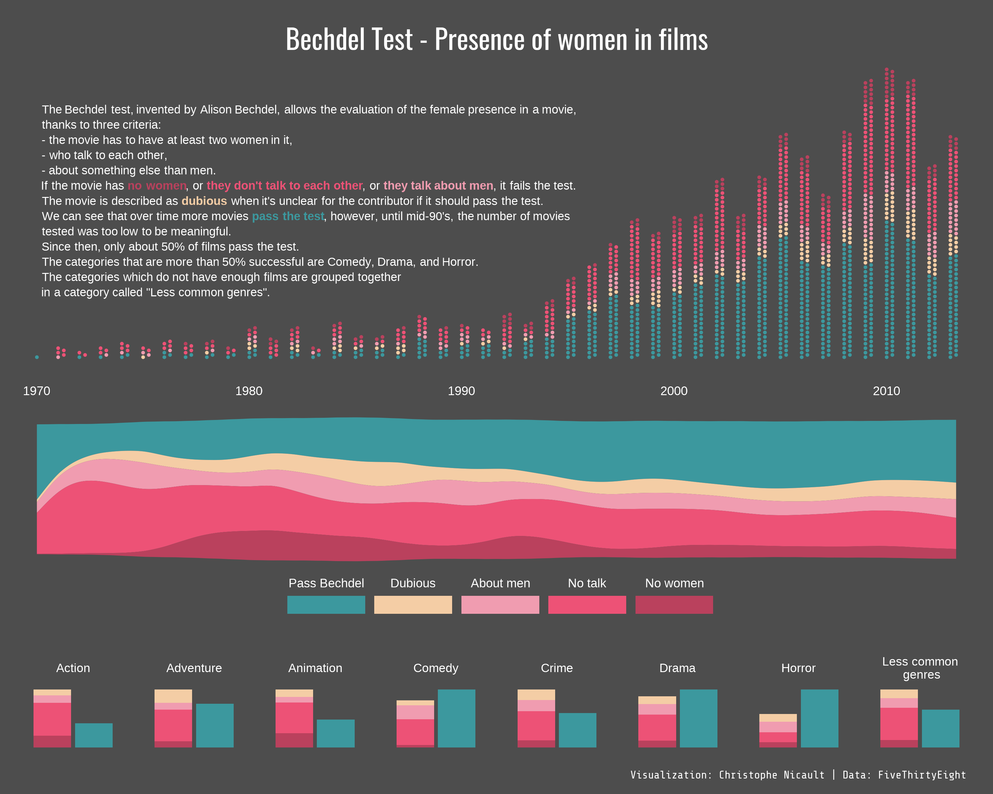 Bechdel Test