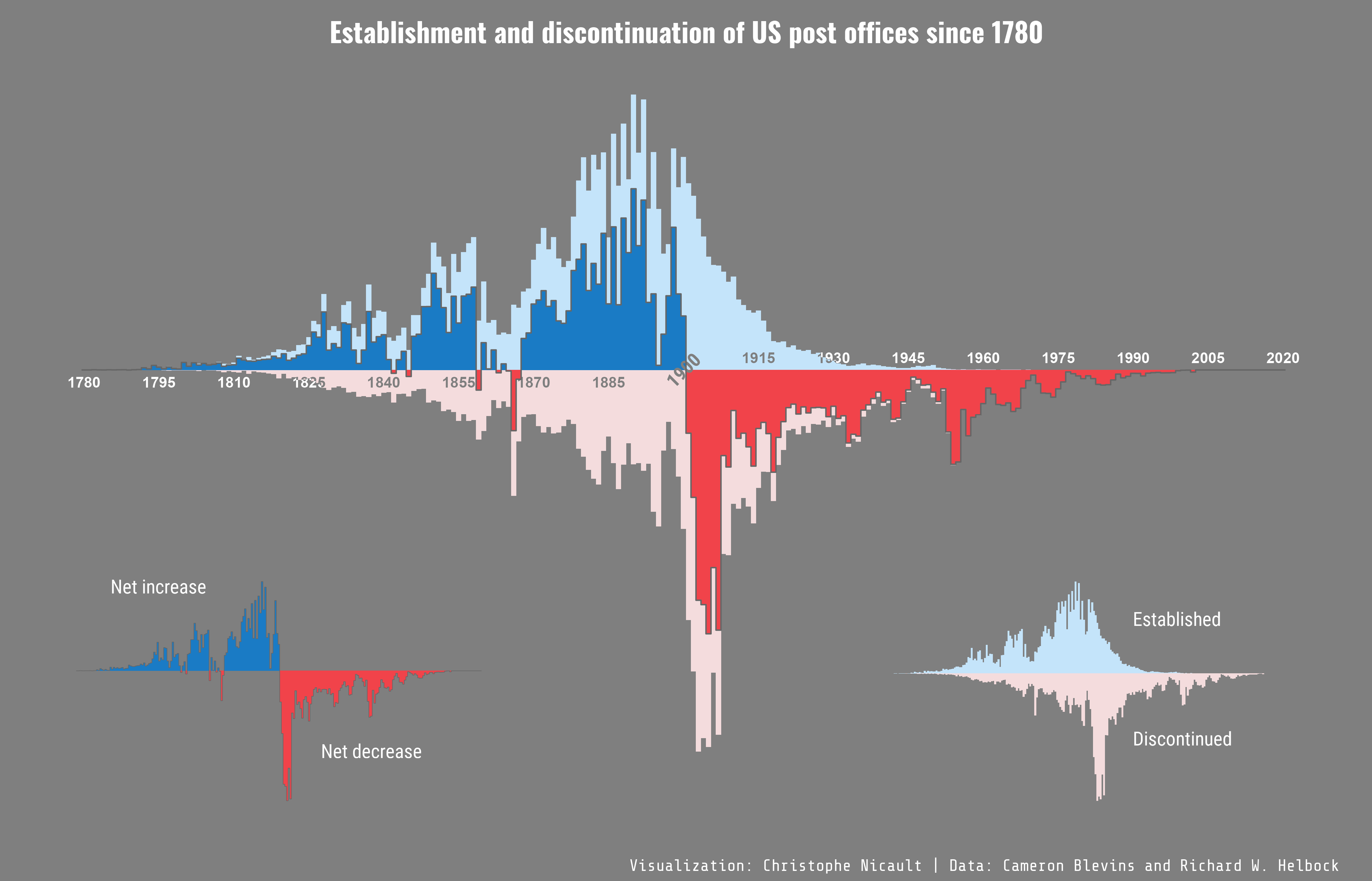 Establishment and discontinuation of US post offices since 1780