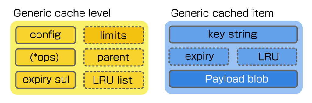 lws_cache overview