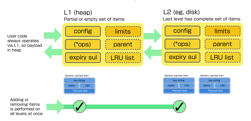 lws_cache overview