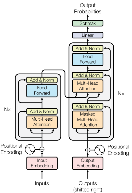 Transformer Diagram