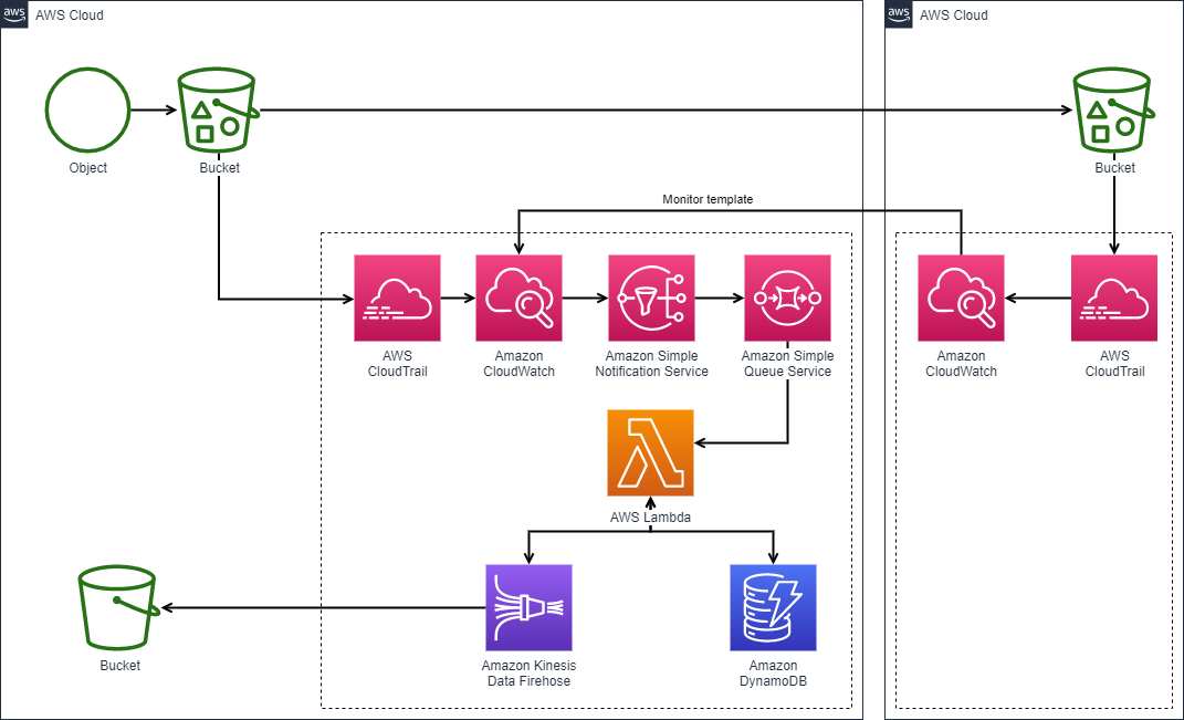 Example architecture image