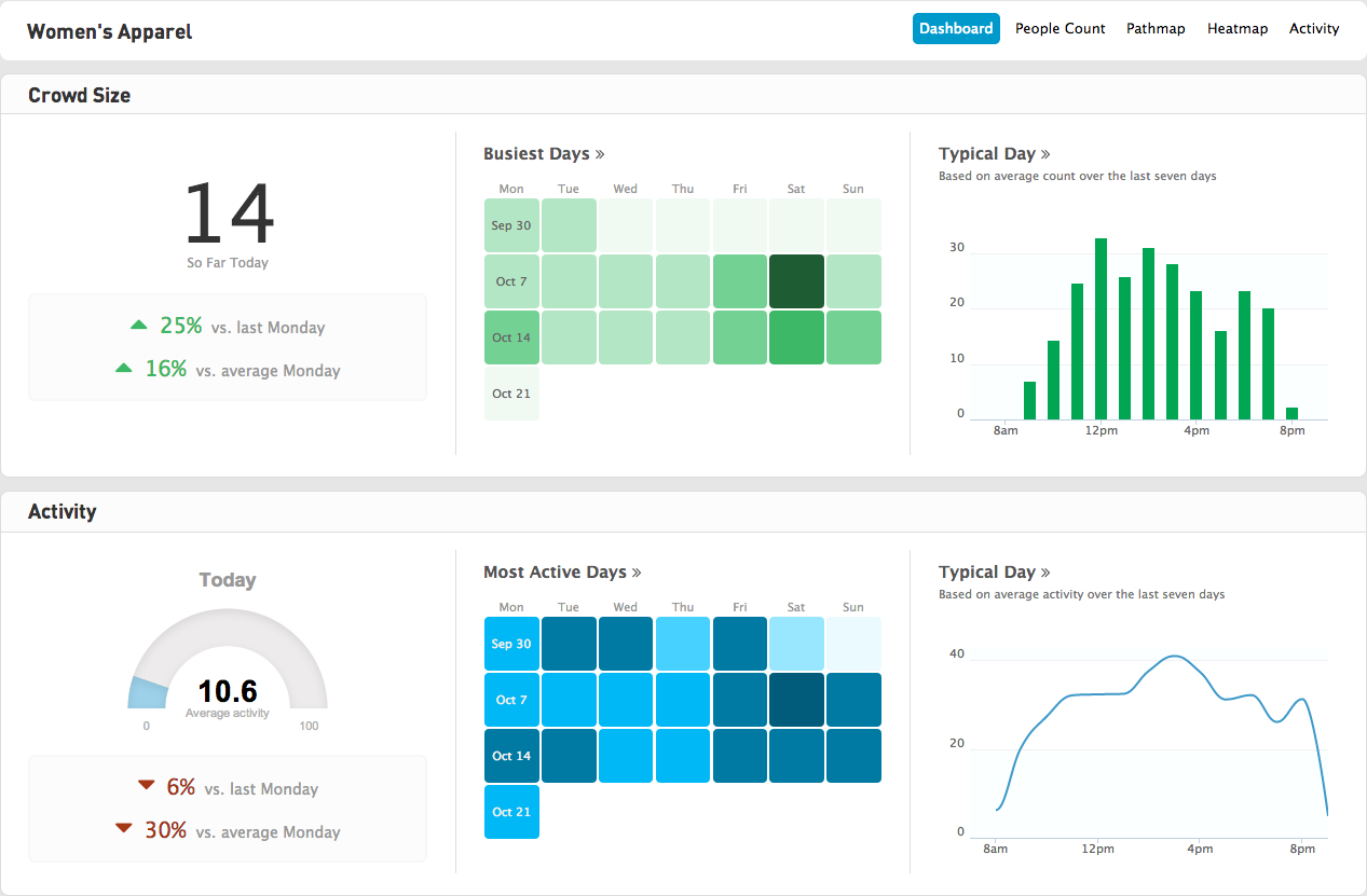 Example dashboard image