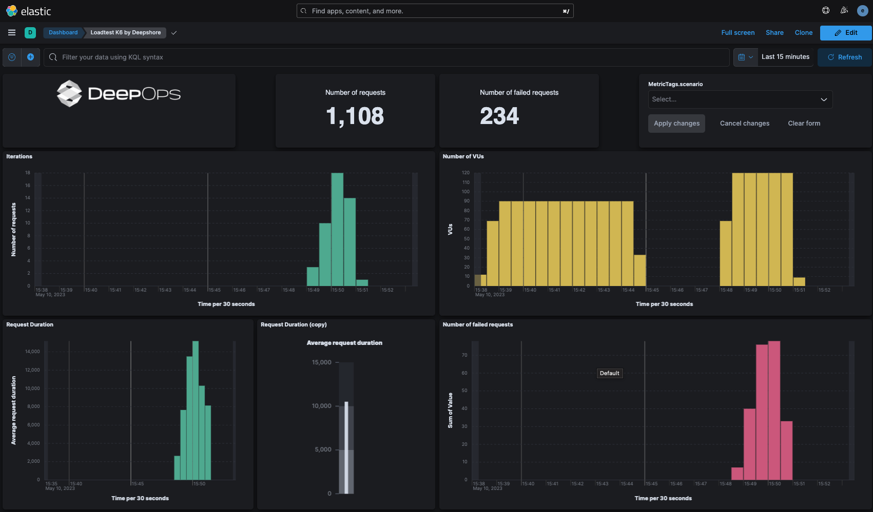 dashboard