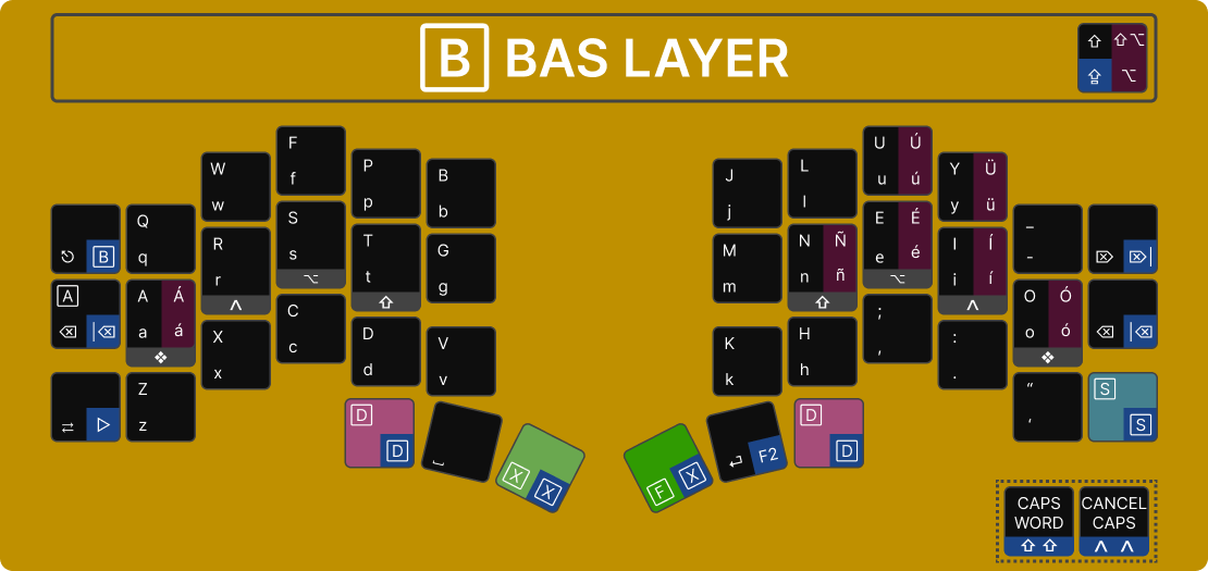 BAS Layer