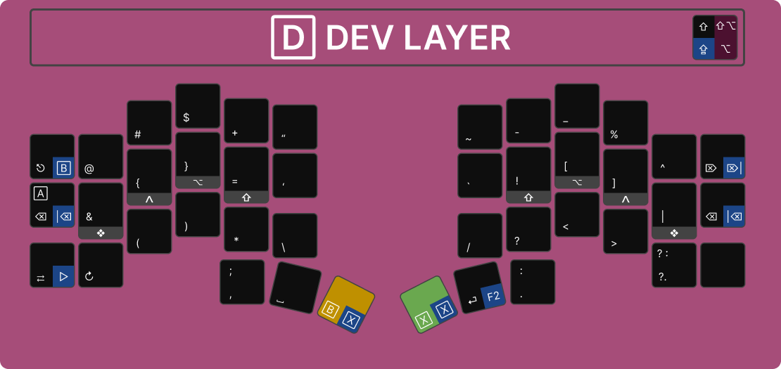 DEV Layer