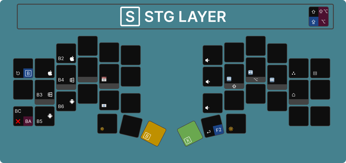 STG Layer