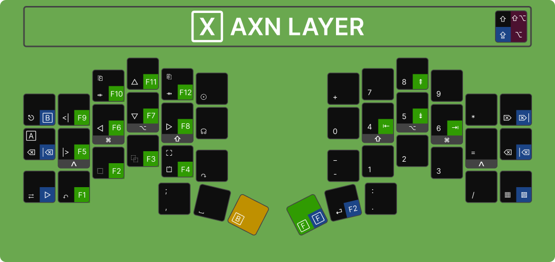 AXN Layer