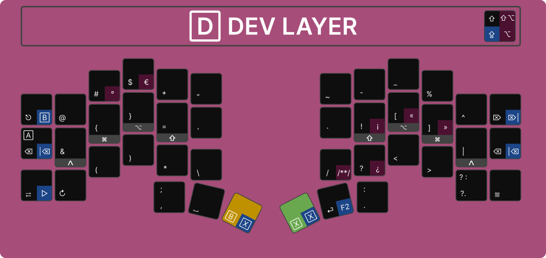 DEV Layer