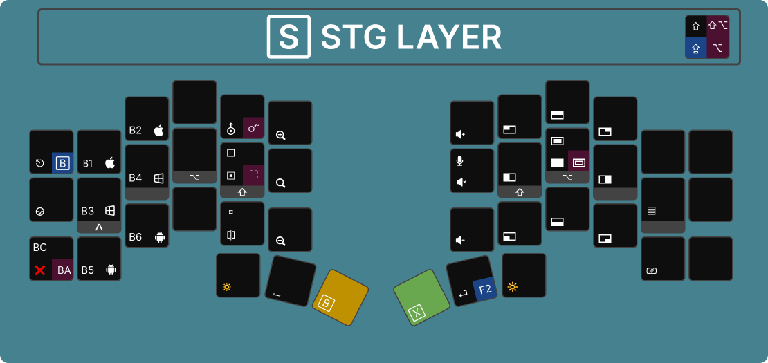 STG Layer