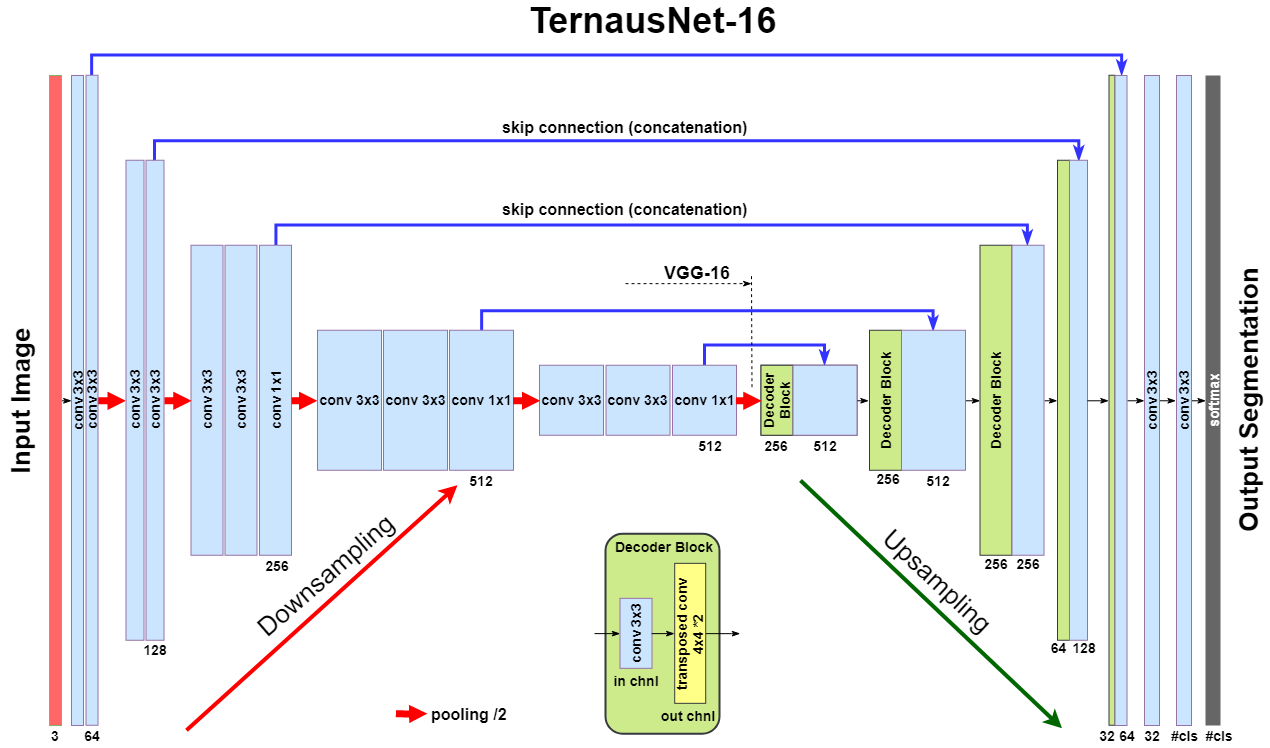 images/TernausNet.png