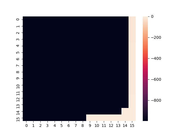 Value function at resolution 16